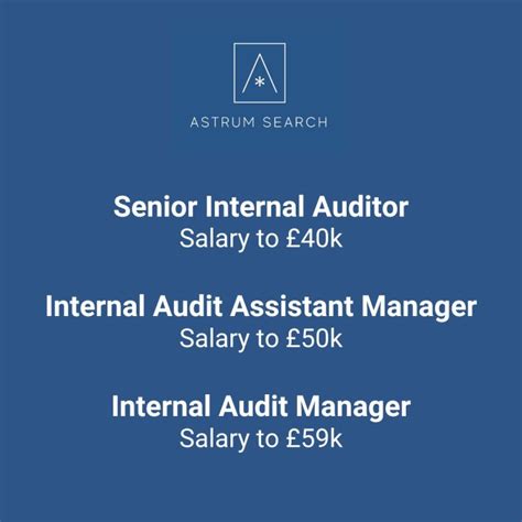 Tash Miller On Linkedin Astrumsearch Internalaudit Auditrecruitment