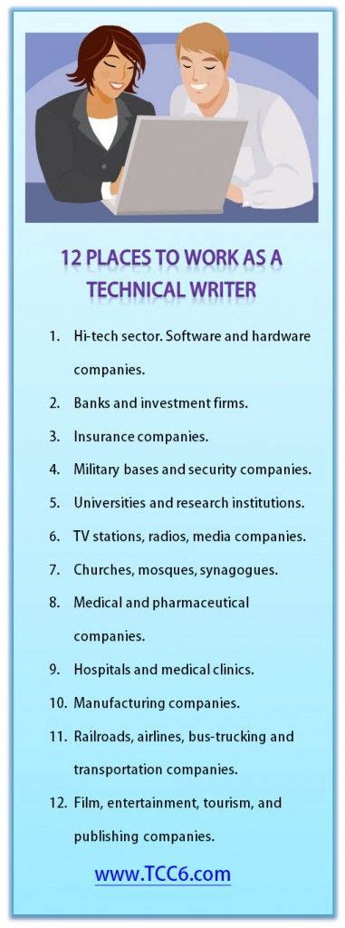 Tech Sales Jobs Austin TX