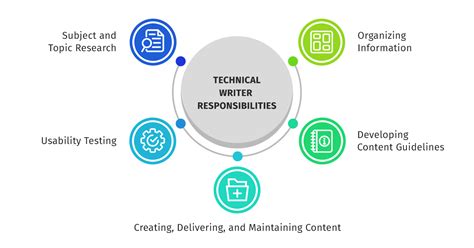 Entry Level Remote Technical Writer Jobs