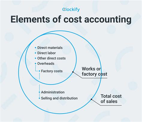 Techniques Of Cost Accounting And Cost Audit Cost And Works Accounting Techniques Of Cost Accounting And Cost Audit Cost And Works Accounting