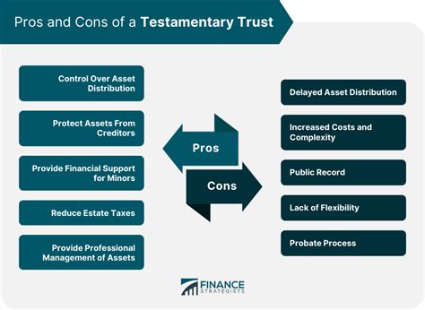 Testamentary Trust Definition How It Works Pros Cons Testamentary Trust Definition How It Works Pros Cons