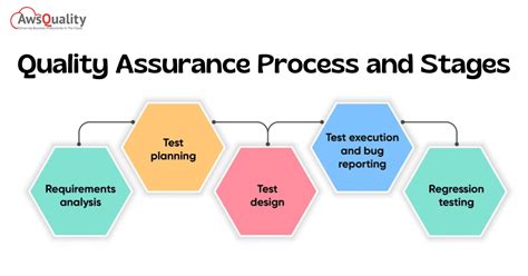 Testing And Quality Assurance Inspector At Dhara Consulting Group Testing And Quality Assurance Inspector At Dhara Consulting Group