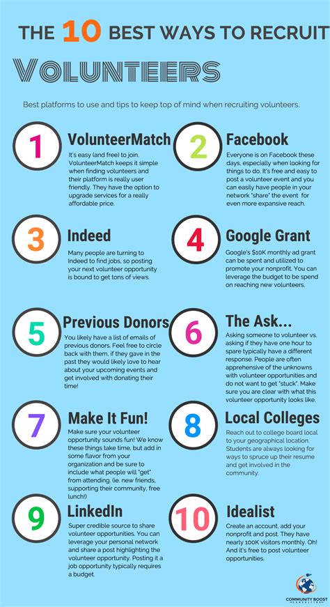 The 10 Best Ways To Recruit Volunteers Community Boost