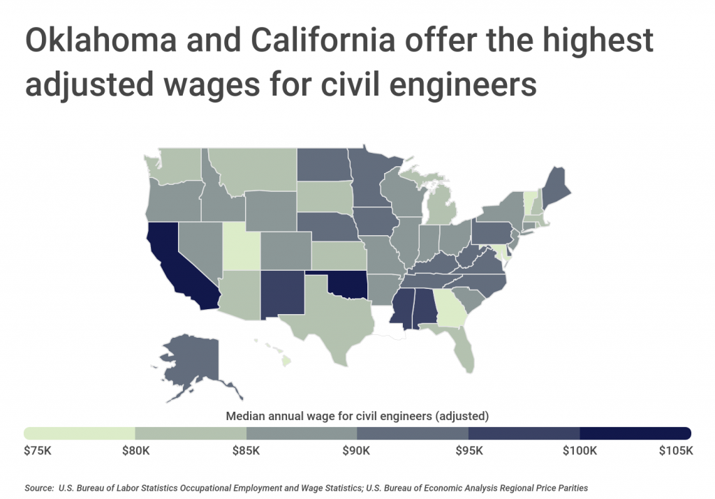 The Best Paying American Cities For Civil Engineers In 2022 The Best Paying American Cities For Civil Engineers In 2022