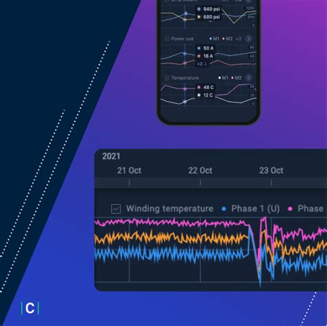 The Complete Guide To Time Series Data The Complete Guide To Time Series Data
