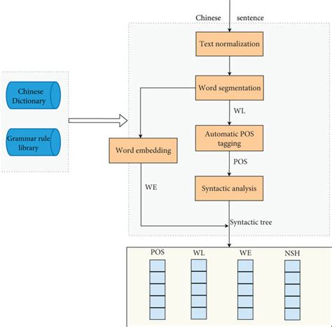 The Framework Of Feature Extractor Download Scientific Diagram The Framework Of Feature Extractor Download Scientific Diagram