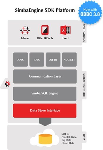 The Future Of Enterprise Bi Connectivity Arrives Simba Technologies R The Future Of Enterprise Bi Connectivity Arrives Simba Technologies R