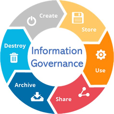 5 Data Governance Tips