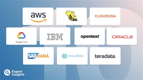 The Top 10 Data Warehouse Solutions Expert Insights The Top 10 Data Warehouse Solutions Expert Insights