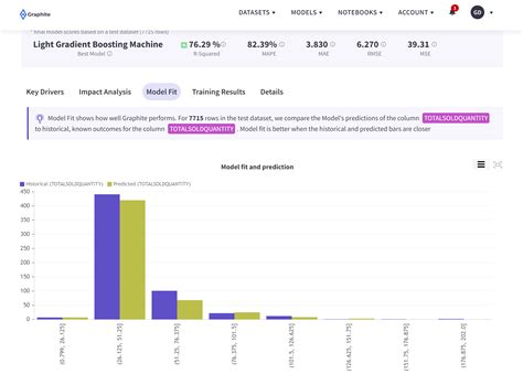 The Ultimate Guide To Automl Platforms Selecting The Perfect Automl The Ultimate Guide To Automl Platforms Selecting The Perfect Automl