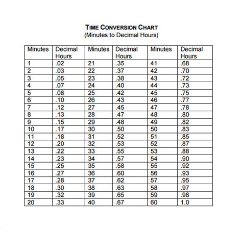 Time Conversion Chart Decimals To Minutes Timechart Net Time Conversion Chart Decimals To Minutes Timechart Net