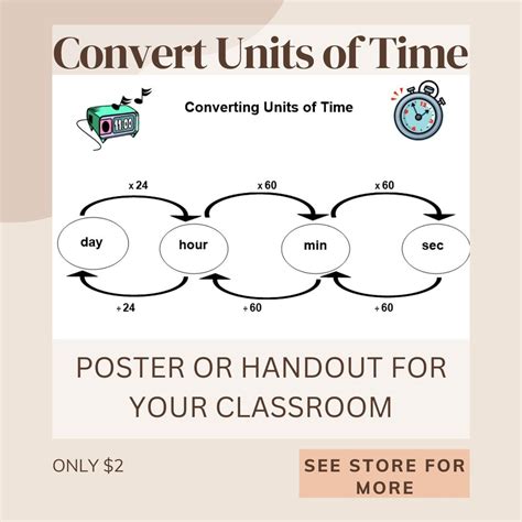 Time Measurement Conversion Poster Day Hour Minute Second Time Measurement Conversion Poster Day Hour Minute Second
