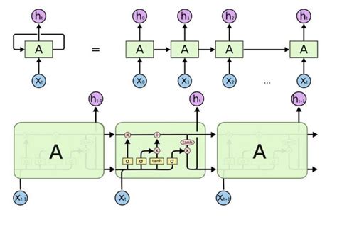 Time Series Forecasting With Facebook Prophet By Ameya Damle Nov