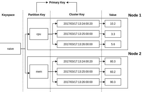 5 Tips Time Series Data DB