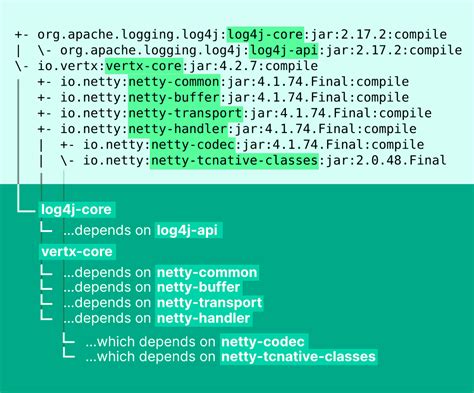 5 Tips TomcatEmbedCore Jar