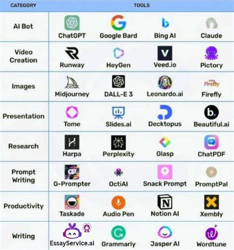 Top 10 Ai Prompts Tools In 2024 Top 10 Ai Prompts Tools In 2024