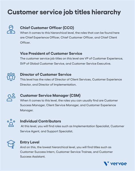 Top 9 Customer Service Job Titles You Need To Know Top 9 Customer Service Job Titles You Need To Know