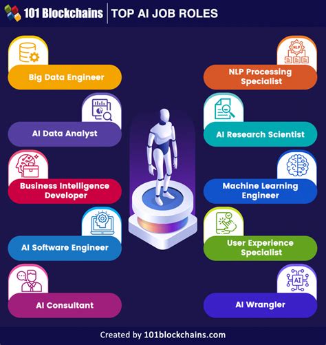 Top Ai Jobs Top Ai Jobs