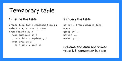 TSQL Temp Tables in Views
