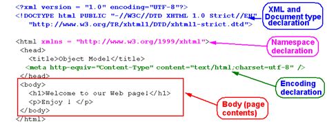 5 XHTML Tips