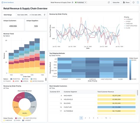 Tutorial Use Sample Dashboards In Databricks Sql Azure Databricks