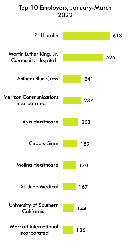 Elderly Healthcare Jobs UK
