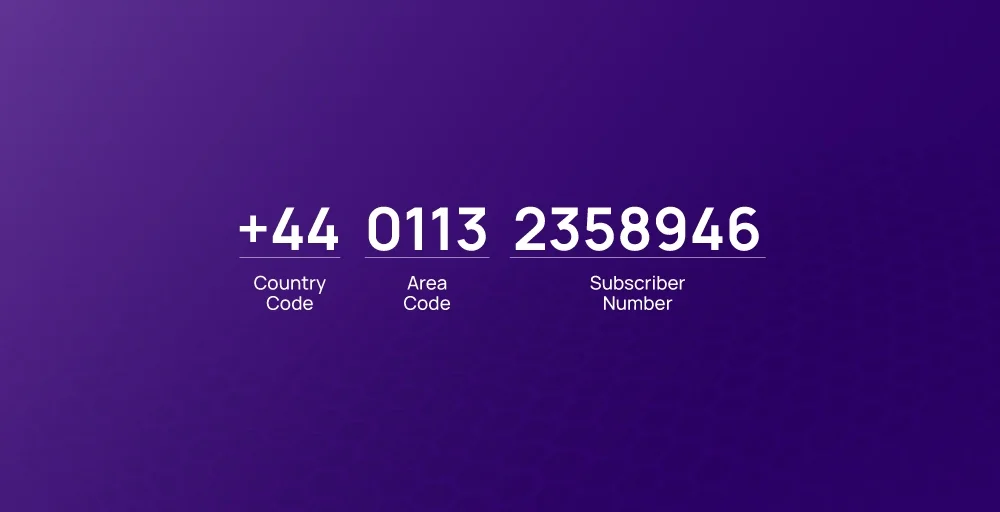 Uk Phone Number Format A Comprehensive Guide