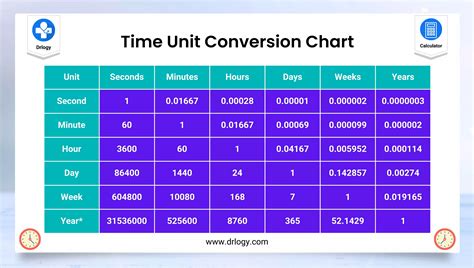 Units Of Time Conversion Chart Conversion Chart Us Method Time Units Of Time Conversion Chart Conversion Chart Us Method Time