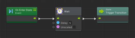 Unity Bolt Flow Graph Wait For Seconds Devlog Naru Design Unity Bolt Flow Graph Wait For Seconds Devlog Naru Design