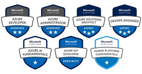 Unlock Your Potential With Microsoft Azure Certification And Training Unlock Your Potential With Microsoft Azure Certification And Training