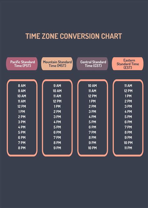 Us Time Zone Conversion Chart Ppt Us Time Zone Conversion Chart Ppt