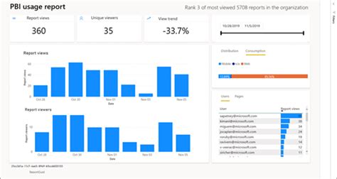 5 Power BI Metrics