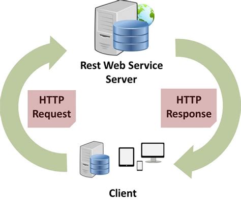 Non Technical User Guide
