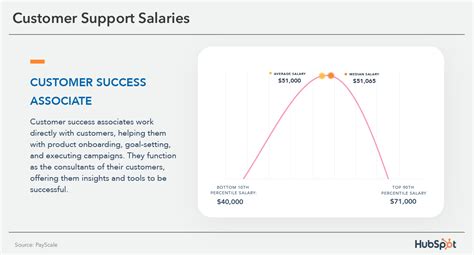 5 Ways VP Salaries Vary