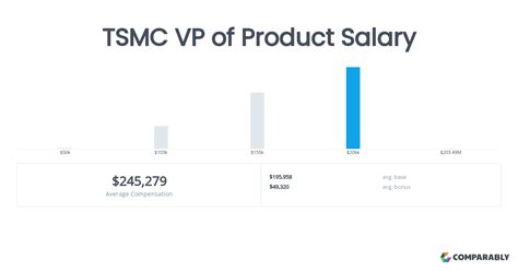 5 VP Salary Tips