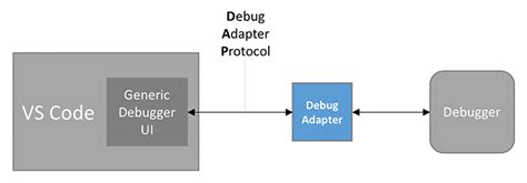 5 Debug Adapter Fixes