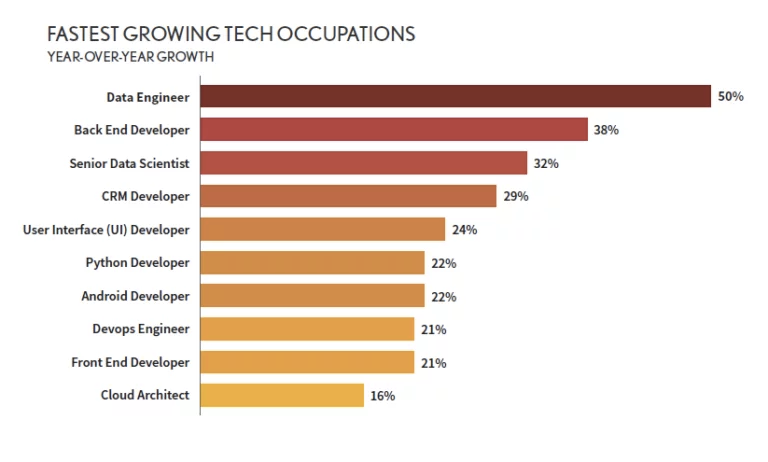 What Does A Big Data Engineer Do Career Insights Job Profiles What Does A Big Data Engineer Do Career Insights Job Profiles