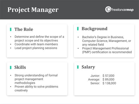 What Does A Project Manager Do Career Insights Job Profiles