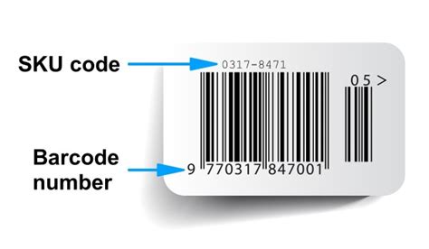 What is SKU on Marketplace