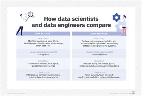What Is A Data Engineer Definition From Techtarget What Is A Data Engineer Definition From Techtarget