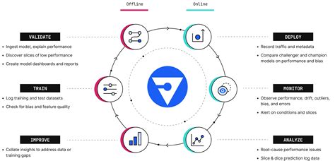 What Is A Model Monitoring Tool Fiddler Ai What Is A Model Monitoring Tool Fiddler Ai