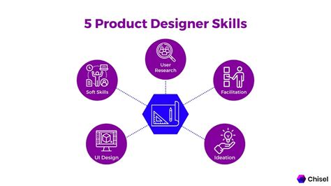 What Is A Product Designer 11 Tips For Becoming One What Is A Product Designer 11 Tips For Becoming One