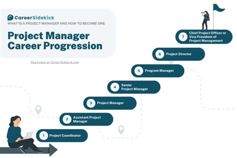 What Is A Project Manager And How To Become One Career Sidekick What Is A Project Manager And How To Become One Career Sidekick
