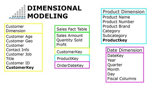 What Is Dimension Table And Types At Esmeralda Lozano Blog What Is Dimension Table And Types At Esmeralda Lozano Blog