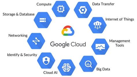 What Is Google Cloud Platform Tutorials Link What Is Google Cloud Platform Tutorials Link