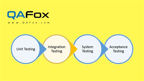 What Is Integration Testing Qafox What Is Integration Testing Qafox