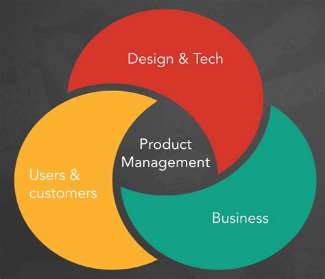 What Is Product Management Product Hq What Is Product Management Product Hq