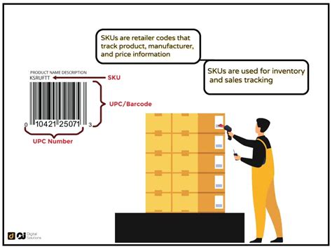 What Is Seller Sku On Amazon Why It Matters In Business What Is Seller Sku On Amazon Why It Matters In Business