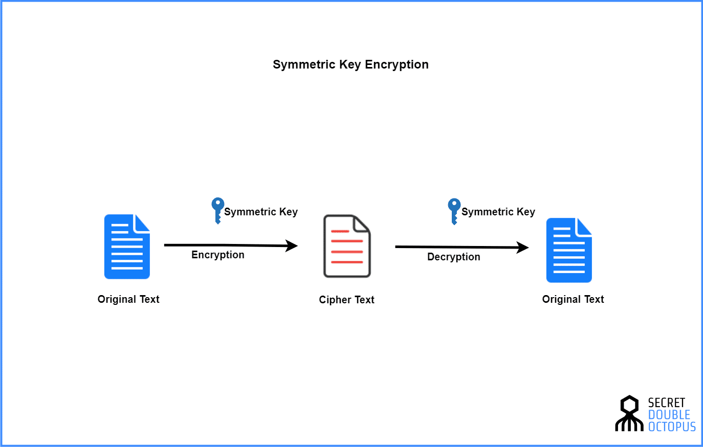 What Is Symmetric Key Cryptography Encryption Security Wiki What Is Symmetric Key Cryptography Encryption Security Wiki