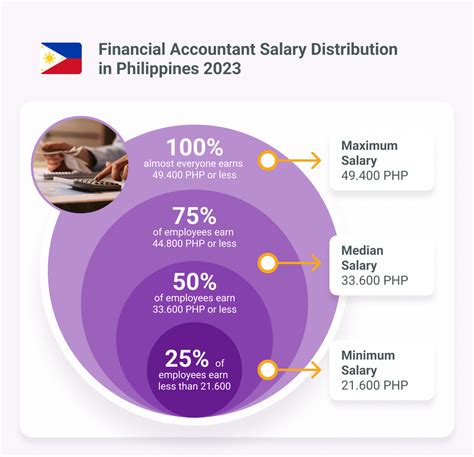 What Is The Minimum Salary Of Cpa In The Philippines Fabalabse What Is The Minimum Salary Of Cpa In The Philippines Fabalabse